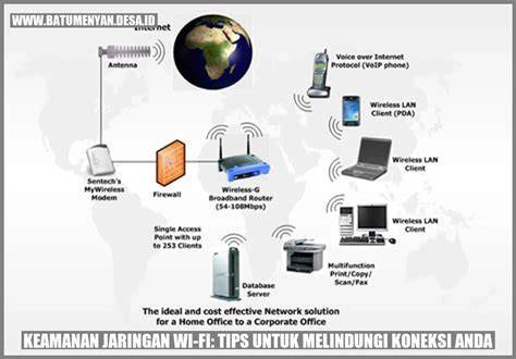 Tips Keamanan Jaringan Wi-Fi