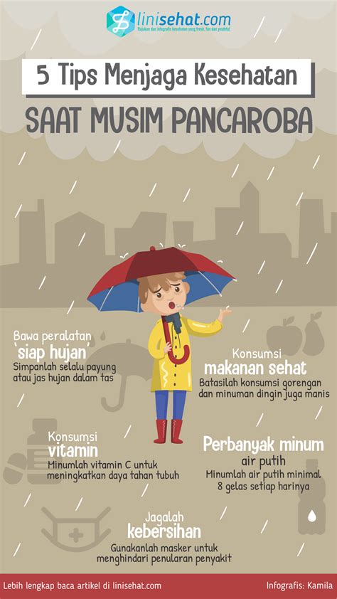 Tips Kesehatan Pancaroba
