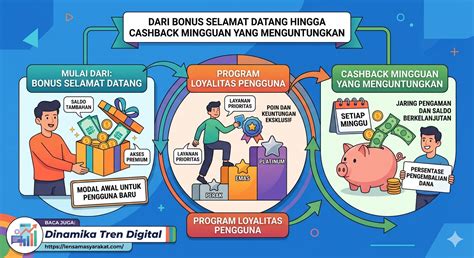 Tips Memaksimalkan Cashback