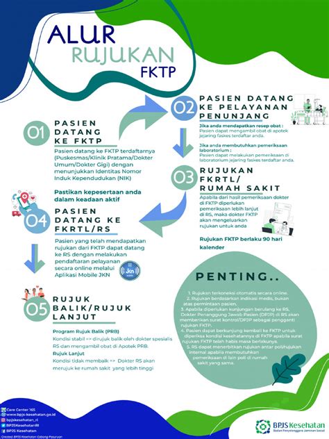 Tips Memanfaatkan Rujukan FKTP dengan Efektif