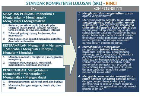 Tips Membaca dan Memeriksa SKL