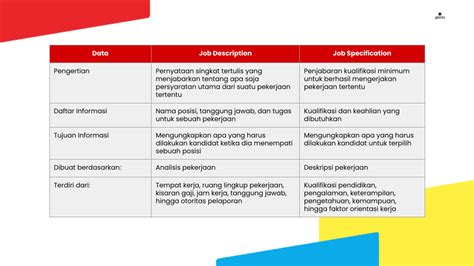 Tips Membuat Jobdesk yang Efektif