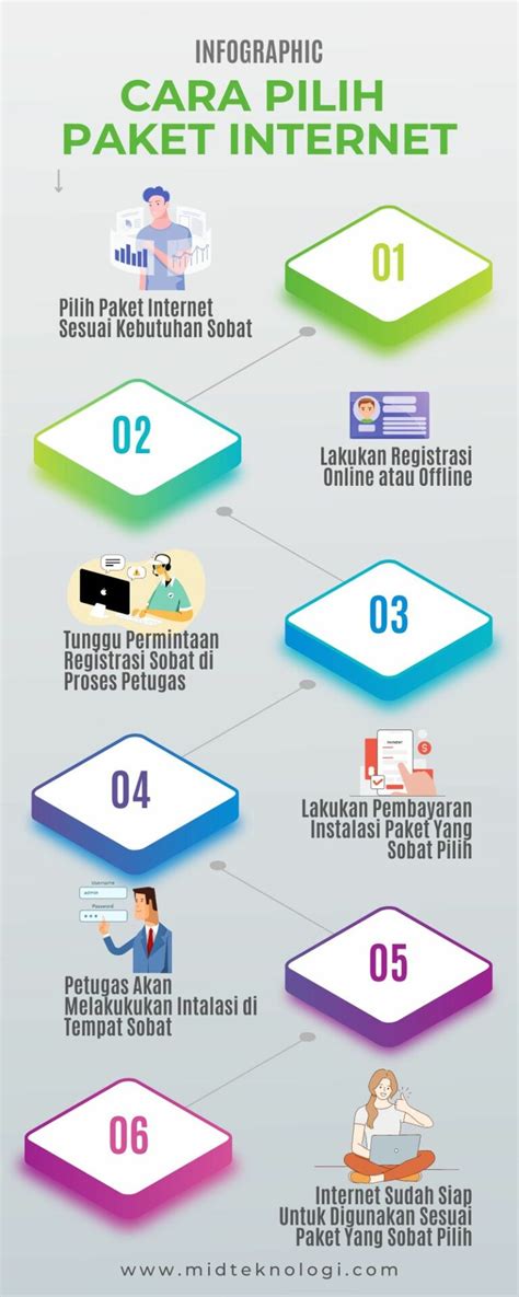 Tips Tambahan Biar Makin Mantap Pilih Paket Xtra Combo