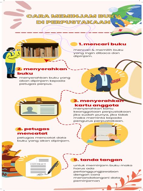 Tips Meminjam Buku