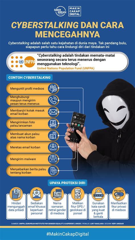 Tips Mencegah Cyberstalking