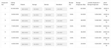 Tips Mengajukan Angsuran Pajak