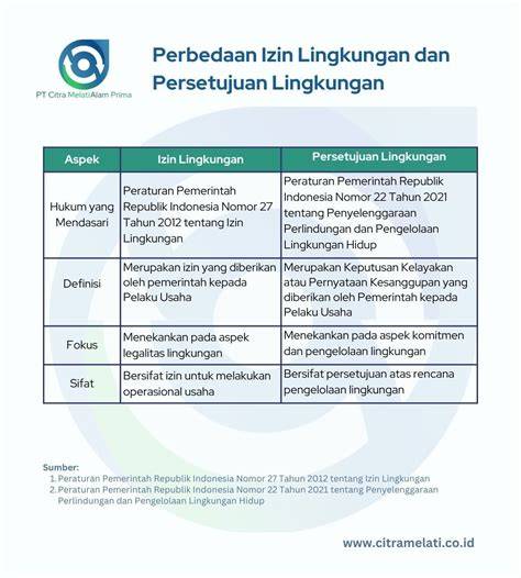 Tips Mengurus Izin Lingkungan Perusahaan