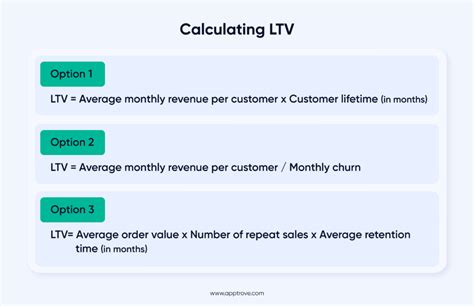 Tips Meningkatkan LTV