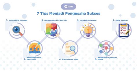 Tips Menjadi Seller Sukses