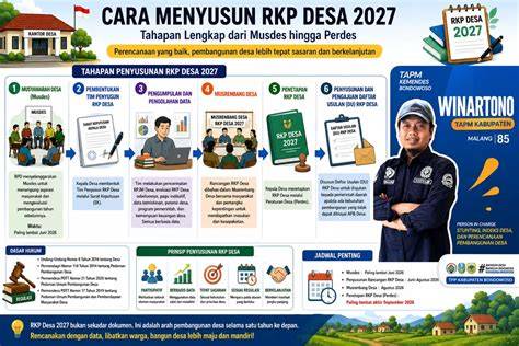 Tips Menyusun RKP Desa yang Baik