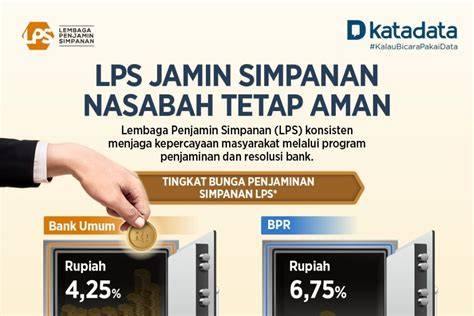 Tips Nasabah LPS