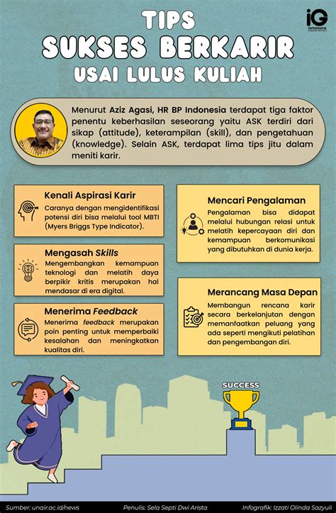 Tips Penelitian Sukses