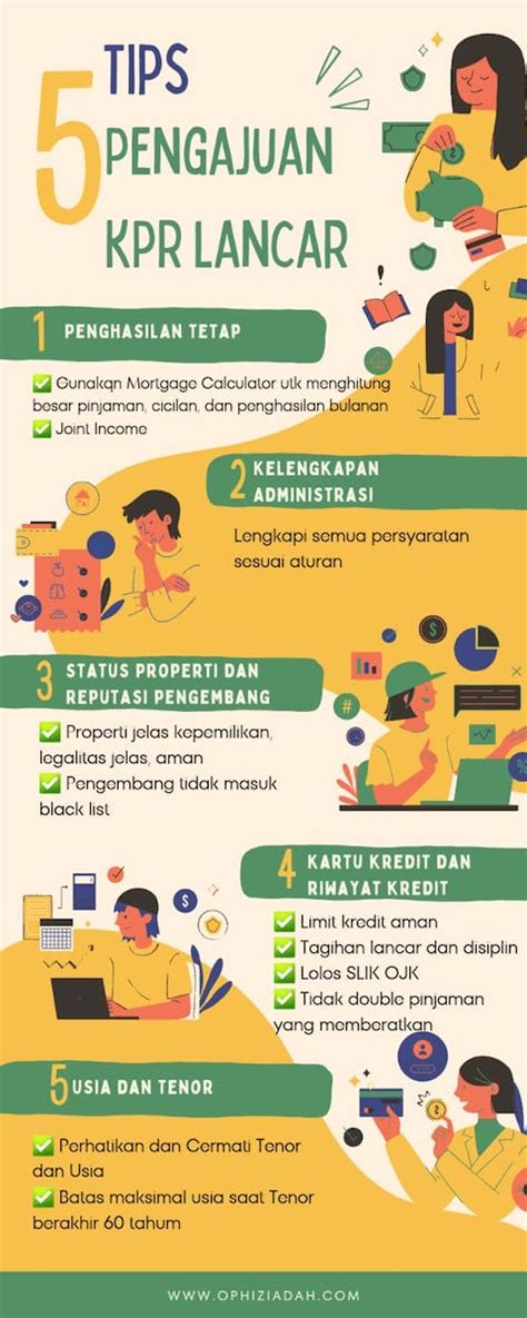 Tips Pengajuan KPR