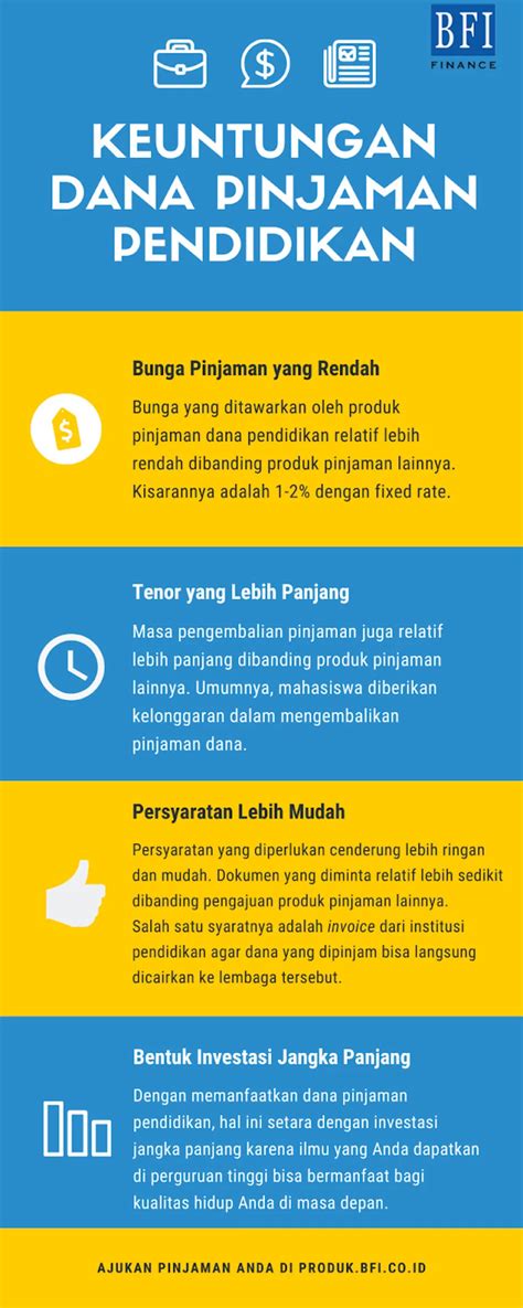Tips Pinjam Dana BFI