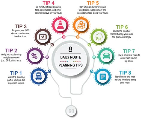 Tips Planning