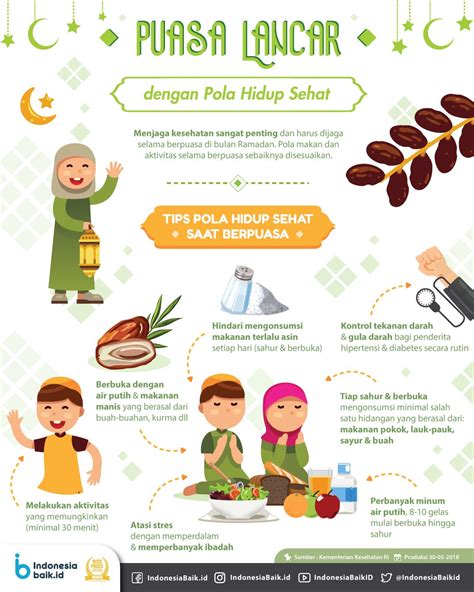 Tips Puasa Sehat