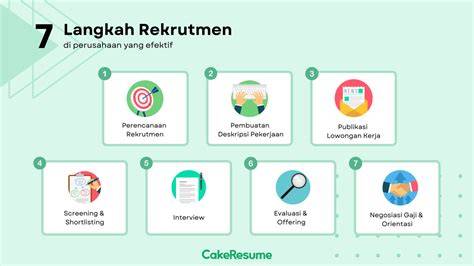 Tips Rekrutmen Efektif