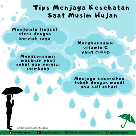 Tips Saat Hujan