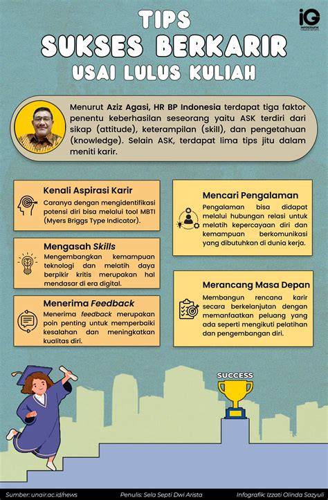 Tips Sukses Kuliah TI