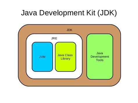 Tips Tambahan untuk Pemula Java dan JDK