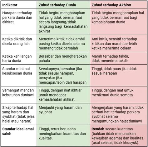 Tips Zuhud