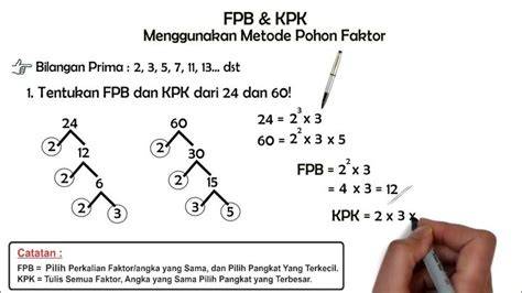 Tips dan Trik KPK FPB