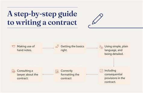 Tips for Good Player Loan Letter