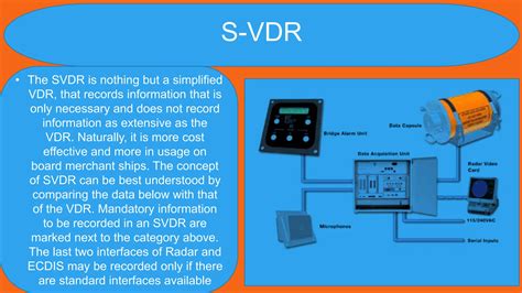 Tips for Effective VDR Usage