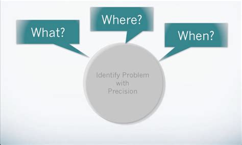 Tips for Identification