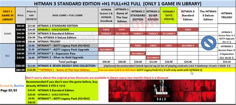 Smart Tips for Buying DLC
