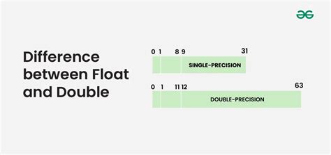 Tips for choosing between float and double