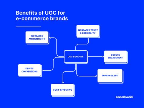 Tips for leveraging UGC