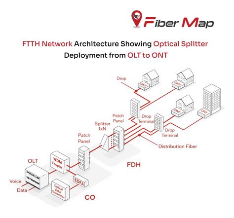 Tips for optimizing FTTH