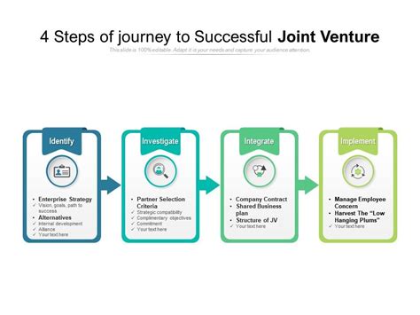 Tips for successful joint venture