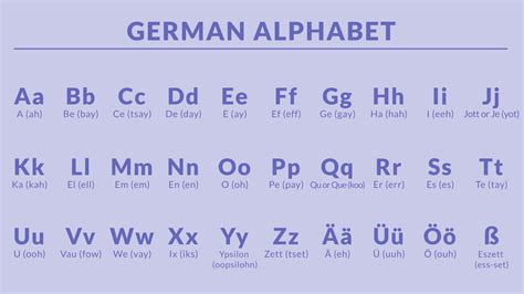 Tips for writing German letters
