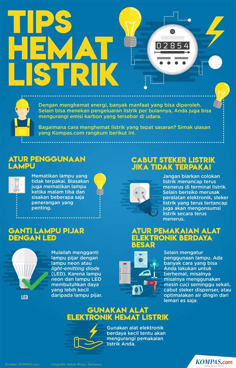 Tips hemat listrik di rumah