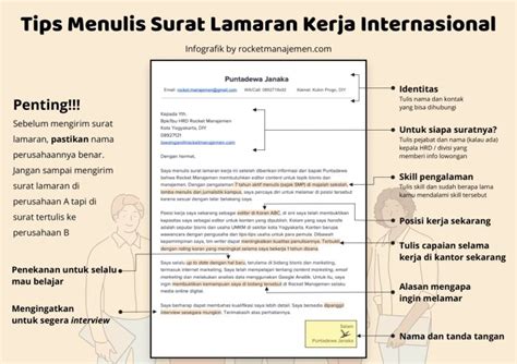Tips menulis surat lamaran