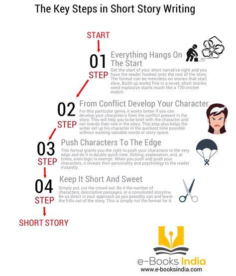 Tips on Writing Short Story