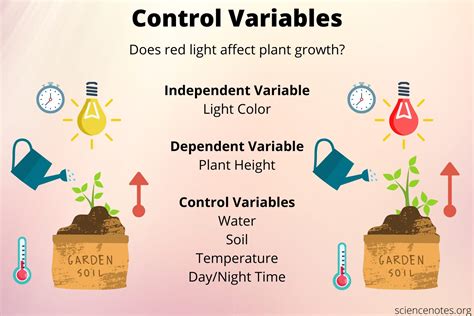 Tips to manage control variables