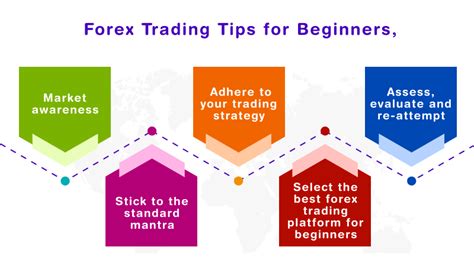 Tips untuk FX Beginners