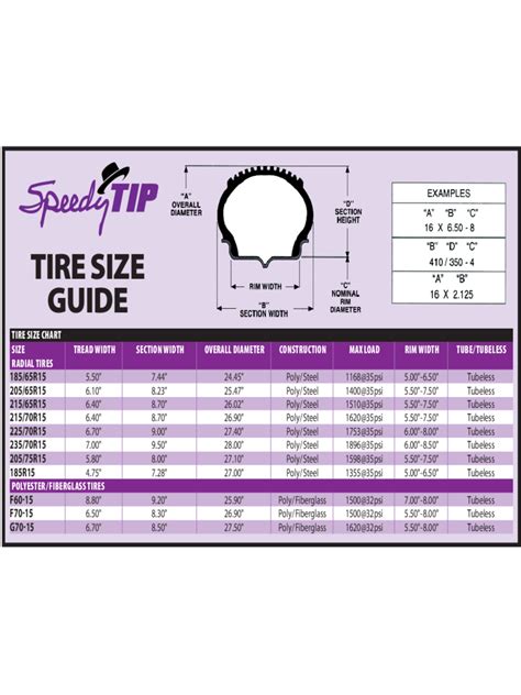 Tire Guide Chart