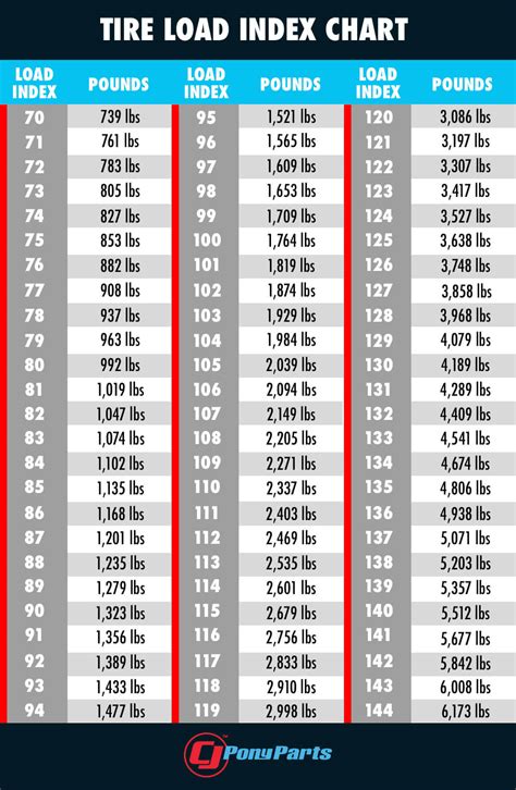 Tire Index Chart