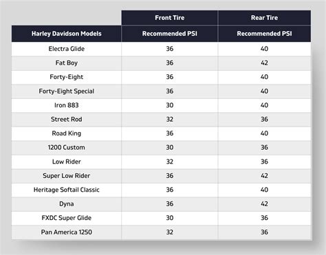 Tire Pressure Chart Motorcycle