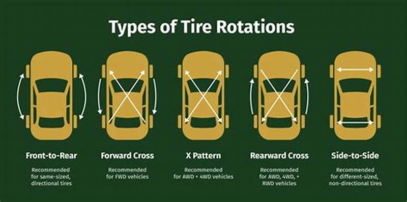 Tire Rotation Pattern Chart