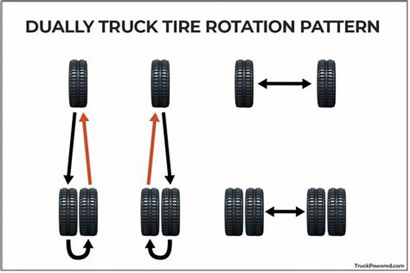 Tire Rotation Pattern For Dually
