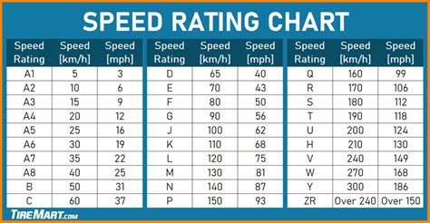 Tire Speed Ratings Chart