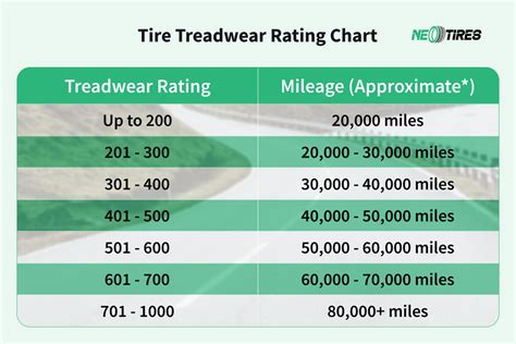 Tire Utqg Chart