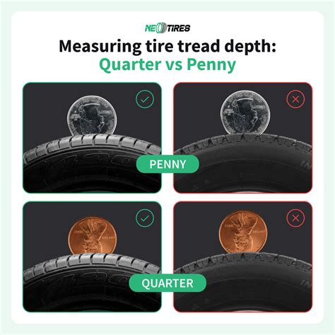 Tire Wear Depth Chart
