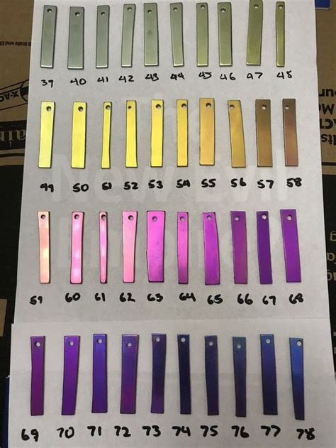 Titanium Anodizing Color Chart