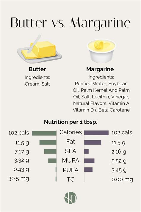 Titik Leleh Butter vs Margarin